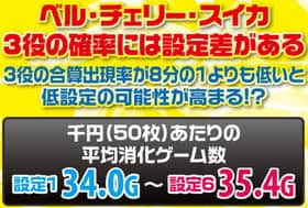 クランキーセレブレーションの通常時各役出現率の紹介