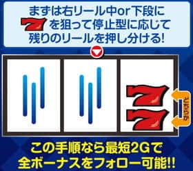 クランキーセレブレーションのボーナス最速揃え手順の紹介