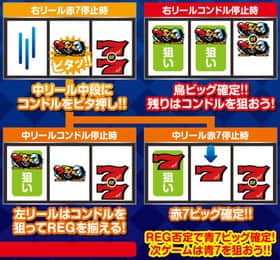クランキーセレブレーションのボーナス最速揃え手順の紹介