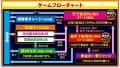 ニューギン　e花の慶次～黄金の一撃　ゲームフロー