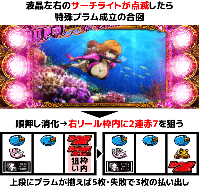 不二子BT　BT中の打ち方