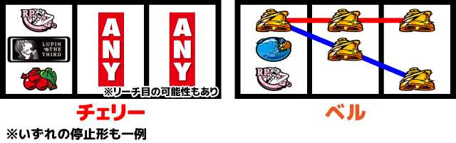 不二子BT　チャンス役の停止形