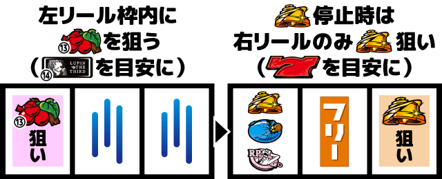 不二子BT　打ち方