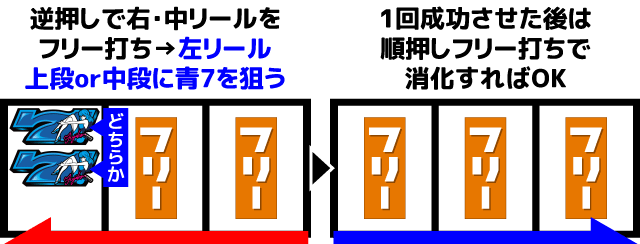 不二子BT　（スーパー）BIG中の打ち方