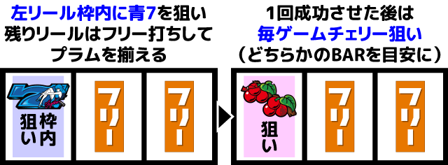 不二子BT　REG中の打ち方