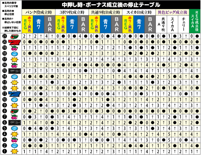 ディスクアップ スロット機種情報 打ち方 設定差 リーチ目 設定判別 スペック 攻略情報 解析まとめ Sammy 777パチガブ ディスクアップ スロット機種情報 打ち方 設定差 リーチ目 設定判別 スペック 攻略情報 解析まとめ Sammy 777パチガブ