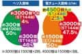 銀座　e東京リベンジャーズ　大当たり内訳