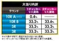マルホン工業株式会社　Pはねものファインプレー　大当たり内訳