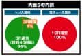 ニューギン　P真・花の慶次2 漆黒の衝撃 EXTRA RUSH　大当たり内訳