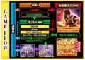 ニューギン　P真・花の慶次2 漆黒の衝撃 EXTRA RUSH　ゲームフロー