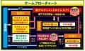 タイヨーエレック　e 盾の勇者の成り上がり アルティメット199ver.　ゲームフロー
