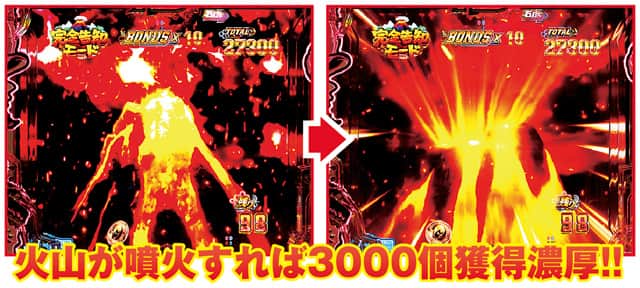 eルパン三世VSキャッツ・アイ 完全告知モード選択時主要演出信頼度