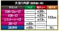 株式会社平和　eルパン三世VSキャッツ・アイ　大当たり内訳