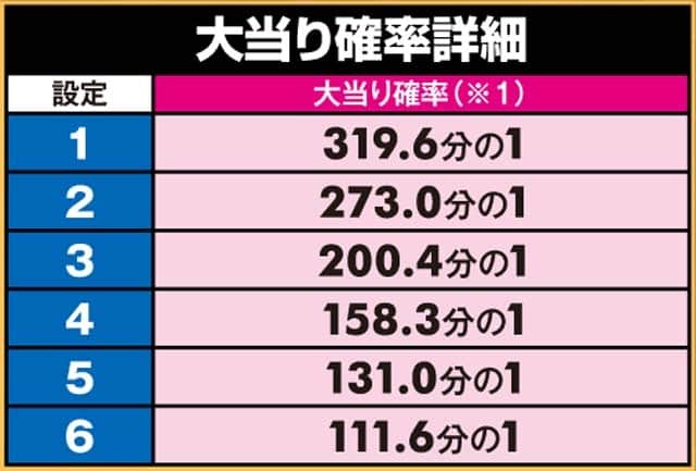 Pスカイレーサーの基本仕様
