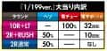 株式会社高尾　e ノーゲーム・ノーライフ 199Ver.　大当たり内訳