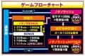 株式会社高尾　e ノーゲーム・ノーライフ 199Ver.　ゲームフロー