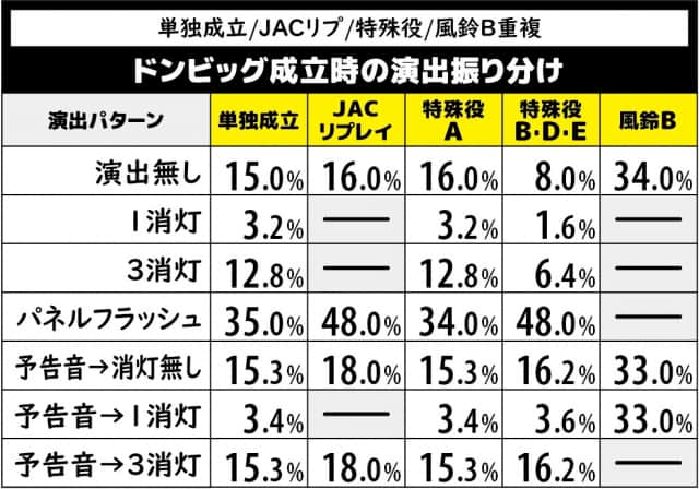 【引取限定】新ハナビ 新ハナビ（パチスロ）設定判別・解析・打ち方・リーチ目・ビタ