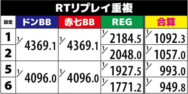 リプ　引取　新ハナビ　実機 発見】6号機Aタイプ屈指の名機「新ハナビ」実戦！［真・名機列伝