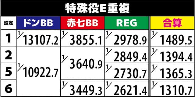 新ハナビ スロット新台 機種情報 | 打ち方・設定判別・設定差