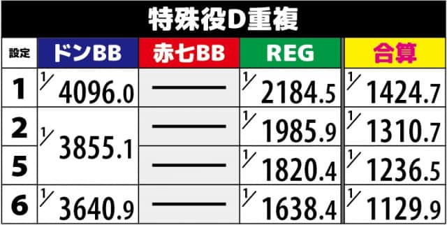 新ハナビ スロット新台 機種情報 | 打ち方・設定判別・設定差