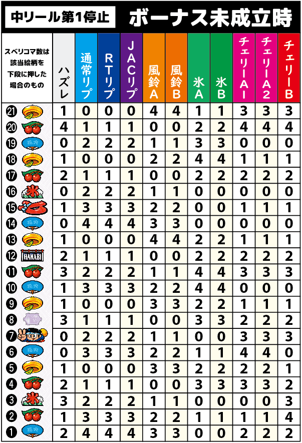 新ハナビ スロット新台 機種情報 | 打ち方・設定判別・設定差・解析