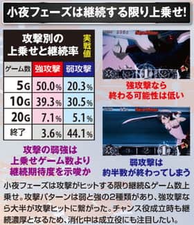 BLOOD+ 二人の女王の女王血戦の各抽選値の紹介