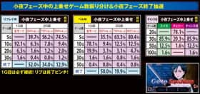 BLOOD+ 二人の女王の小夜フェーズ中の上乗せゲーム数振り分け&小夜フェーズ終了抽選の紹介