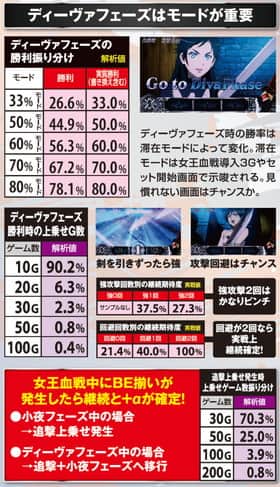 BLOOD+ 二人の女王のディーヴァフェーズの勝利振り分けの紹介
