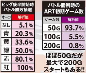 BLOOD+ 二人の女王のボーナス中の抽選の紹介