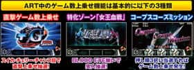 パチスロ BLOOD+ 二人の女王のART「BLOOD CHANCE+」の紹介