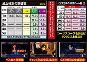 BLOOD+ 二人の女王のCZの全容解明