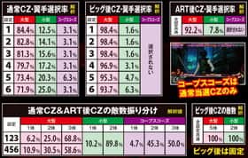 BLOOD+ 二人の女王のCZの全容解明