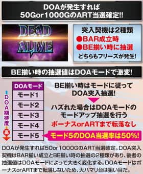 パチスロ BLOOD+ 二人の女王のDOAの紹介