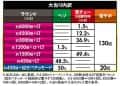 株式会社メーシー　eシャーマンキング　大当たり内訳