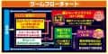株式会社メーシー　eシャーマンキング　ゲームフロー