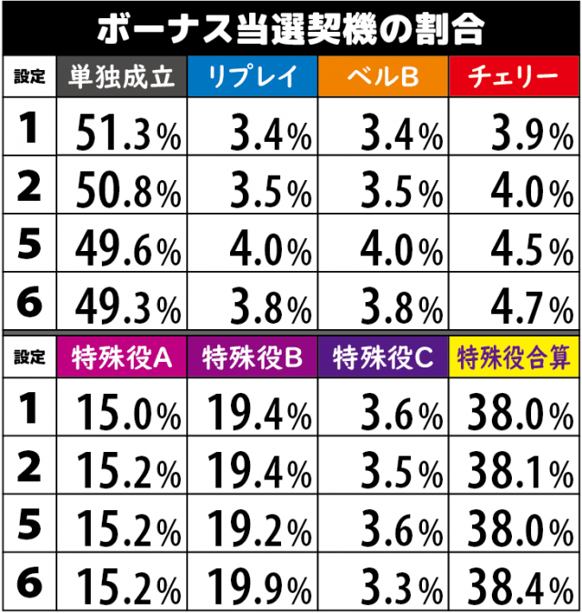 CCエンジェル（パチスロ）設定判別・天井・ゾーン・解析・打ち方