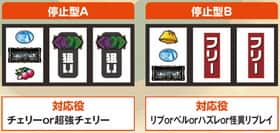 A-SLOT偽物語の停止型の紹介