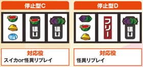 A-SLOT偽物語の停止型の紹介