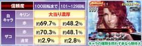 北斗無双のセリフ予告(インフォメーション予告)の信頼度