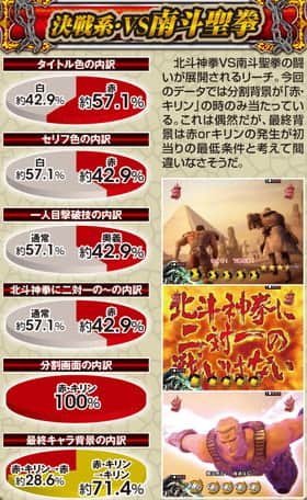 北斗無双の決戦系リーチの信頼度(南斗聖拳)