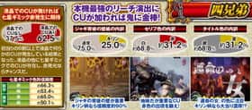 北斗無双の四兄弟リーチ(運命の人)の信頼度