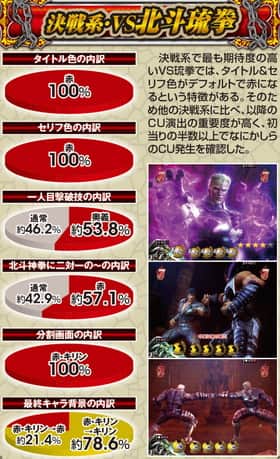 北斗無双の決戦系リーチの信頼度(北斗琉拳)