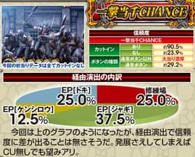 北斗無双の一撃当千CHANCEの信頼度
