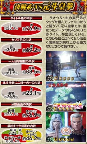 北斗無双の決戦系リーチの信頼度(元斗皇拳)