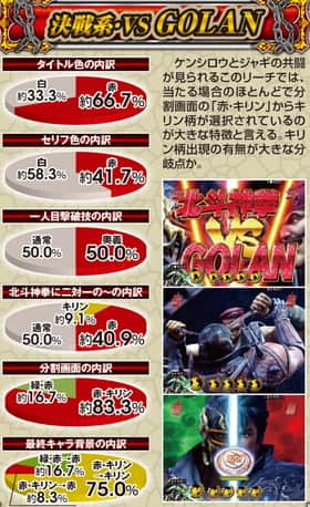 北斗無双の決戦系リーチの信頼度(GOLAN)