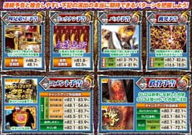 北斗無双の連続演出の信頼度