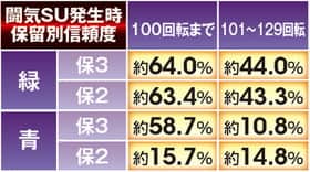 北斗無双の闘気ステップアップ予告の信頼度表