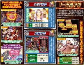 北斗無双のリーチ後予告の信頼度