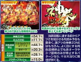 北斗無双の先読み予告の信頼度