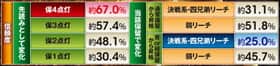 北斗無双の保留変化の信頼度